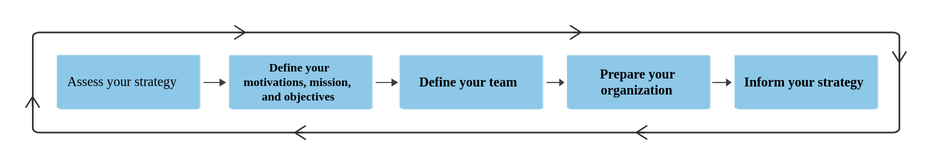 Strategy