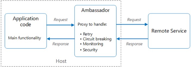 WAF Ambassador Pattern